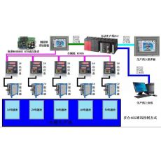 并機(jī)配合人機(jī)界面多機(jī)同時(shí)使用